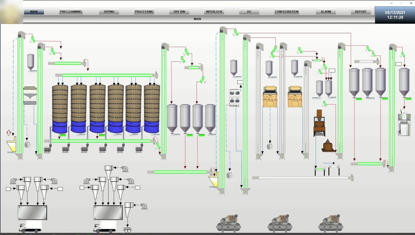 SCADA process visualization screen